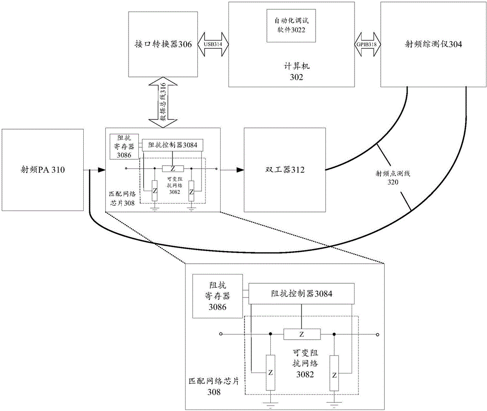 Radio frequency matching system and method of realizing radio frequency matching automation