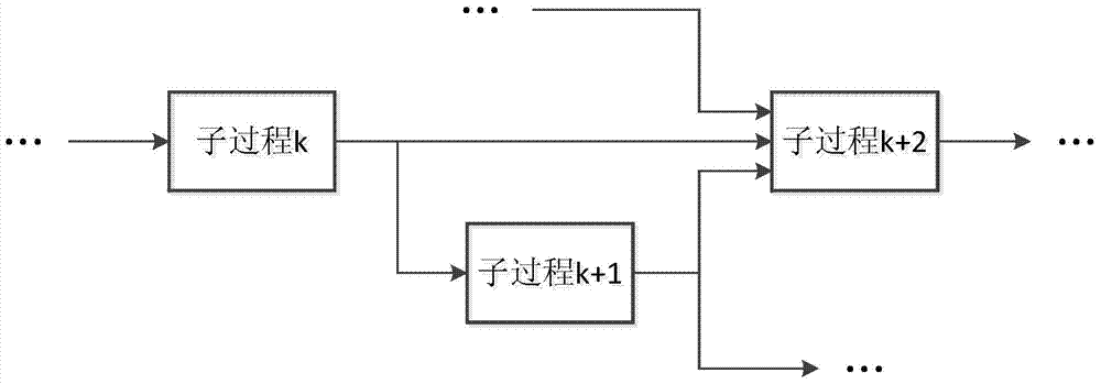 Number mass balance counting method in mineral separation industry