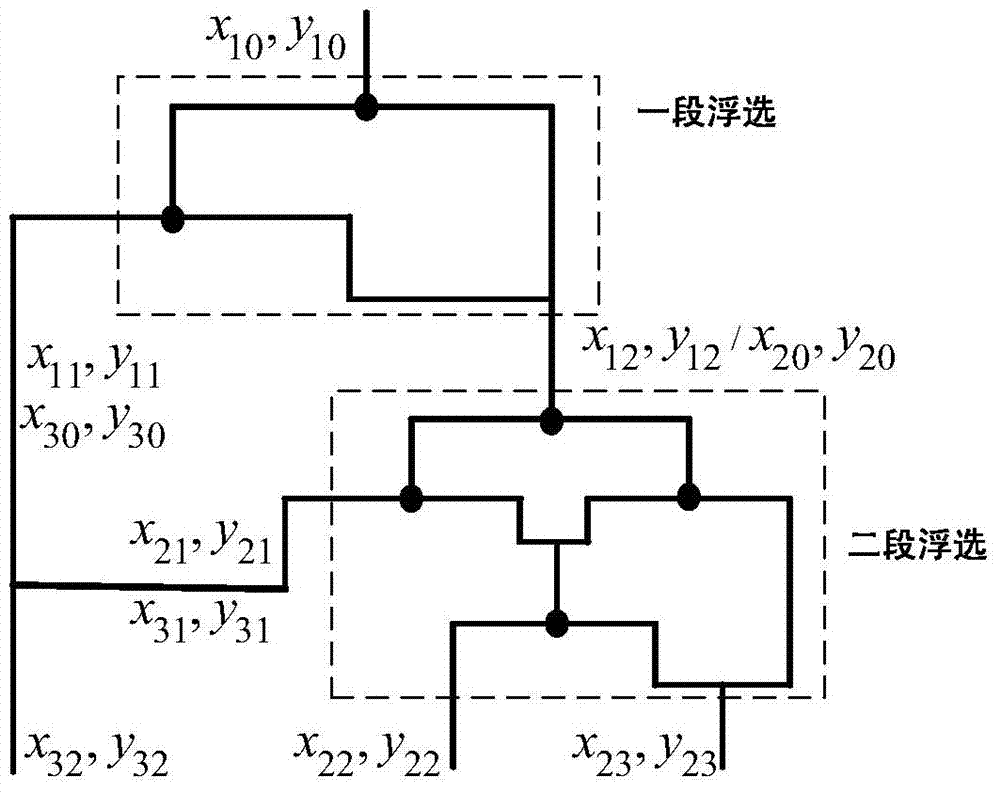 Number mass balance counting method in mineral separation industry