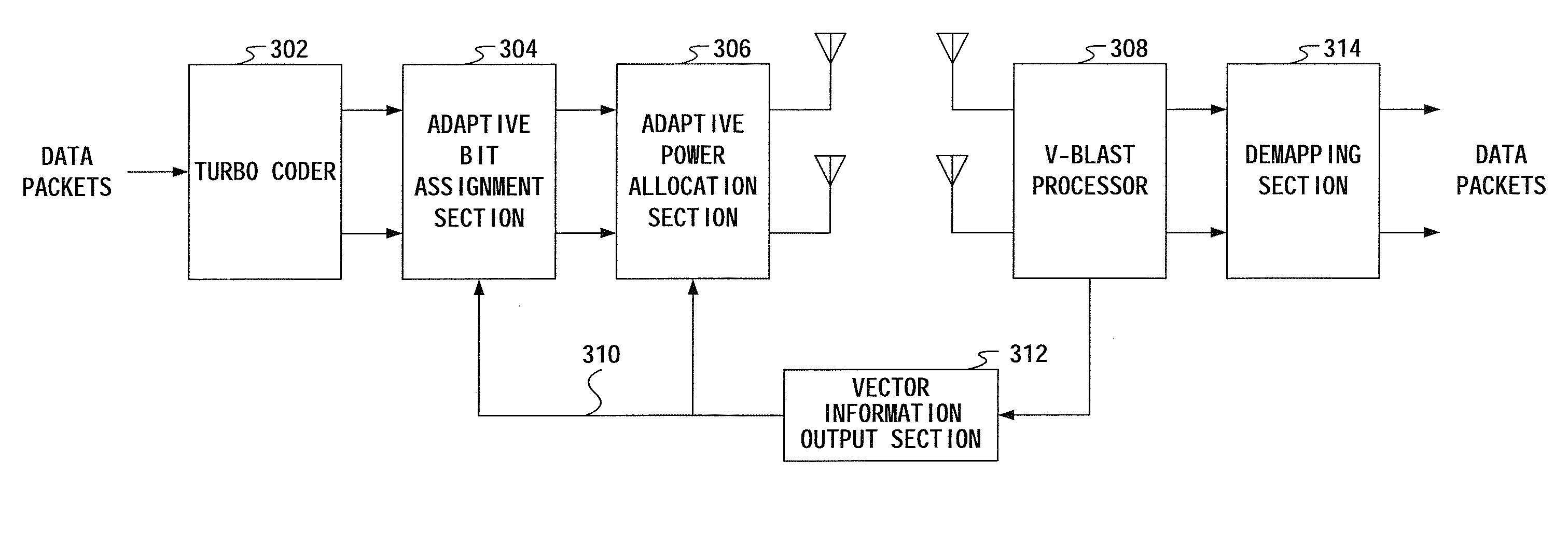 Link-adaptation system in mimo-ofdm system, and method therefor