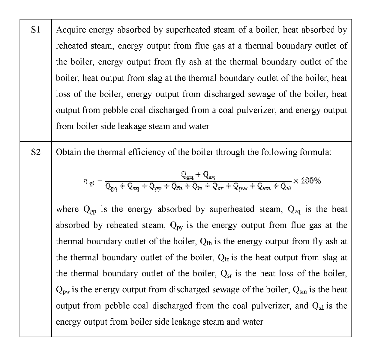 Method for acquiring thermal efficiency of a boiler