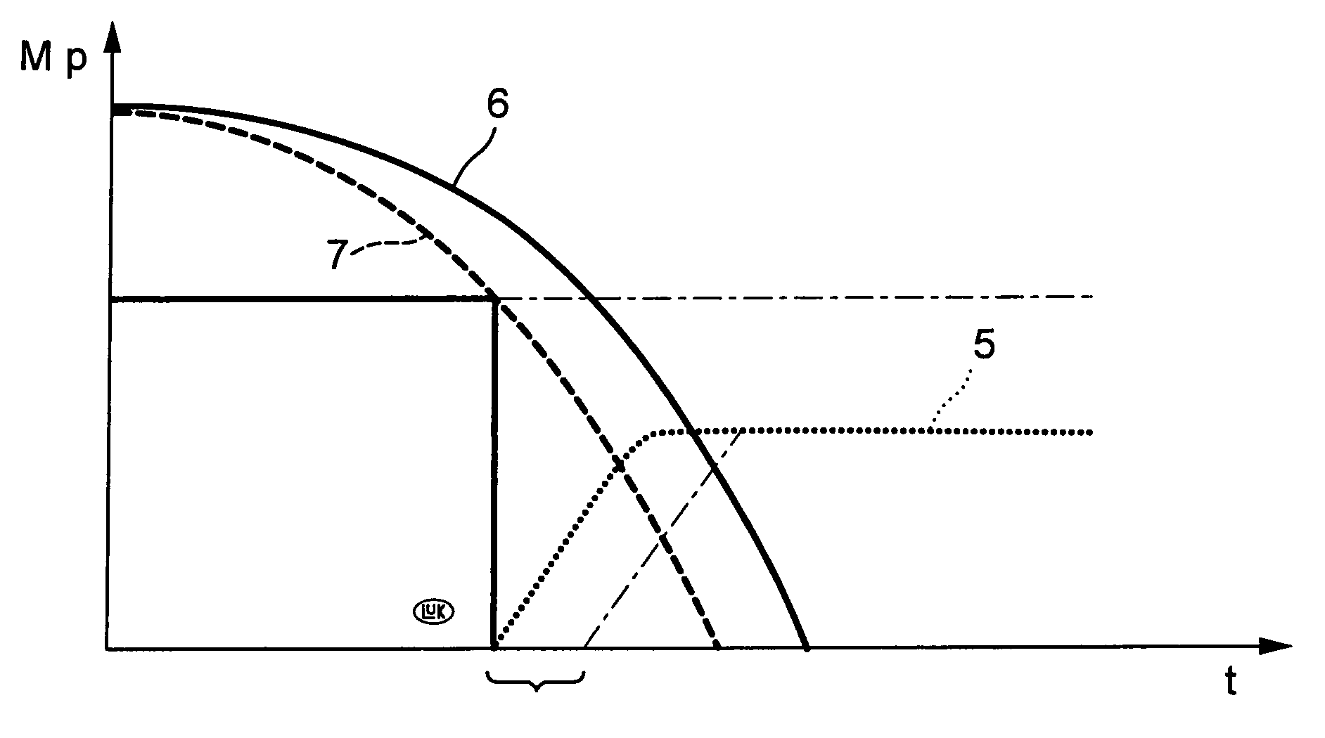 Method for changing the clutch torque in a clutch in the power train of a vehicle having an automated manual shift transmission