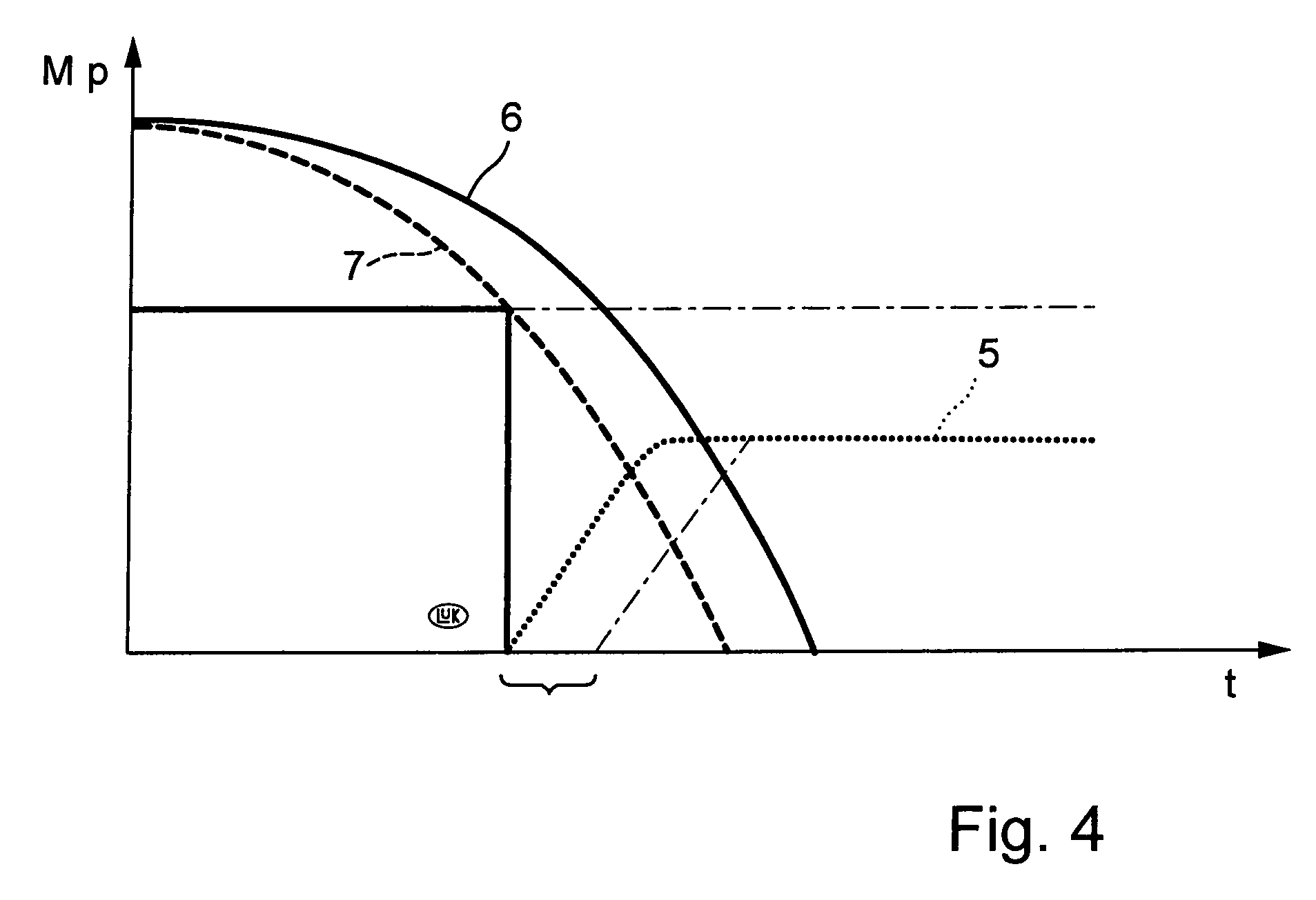 Method for changing the clutch torque in a clutch in the power train of a vehicle having an automated manual shift transmission