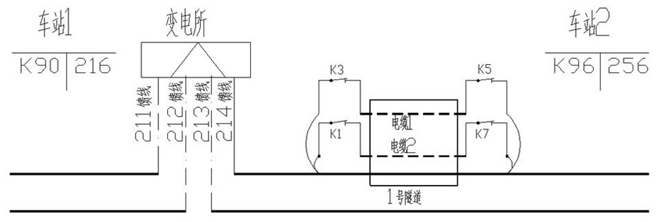 Existing electrified railway cable commissioning construction method