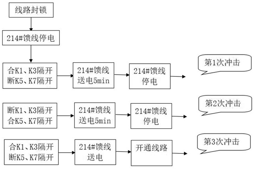 Existing electrified railway cable commissioning construction method