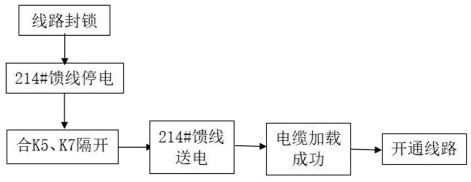 Existing electrified railway cable commissioning construction method