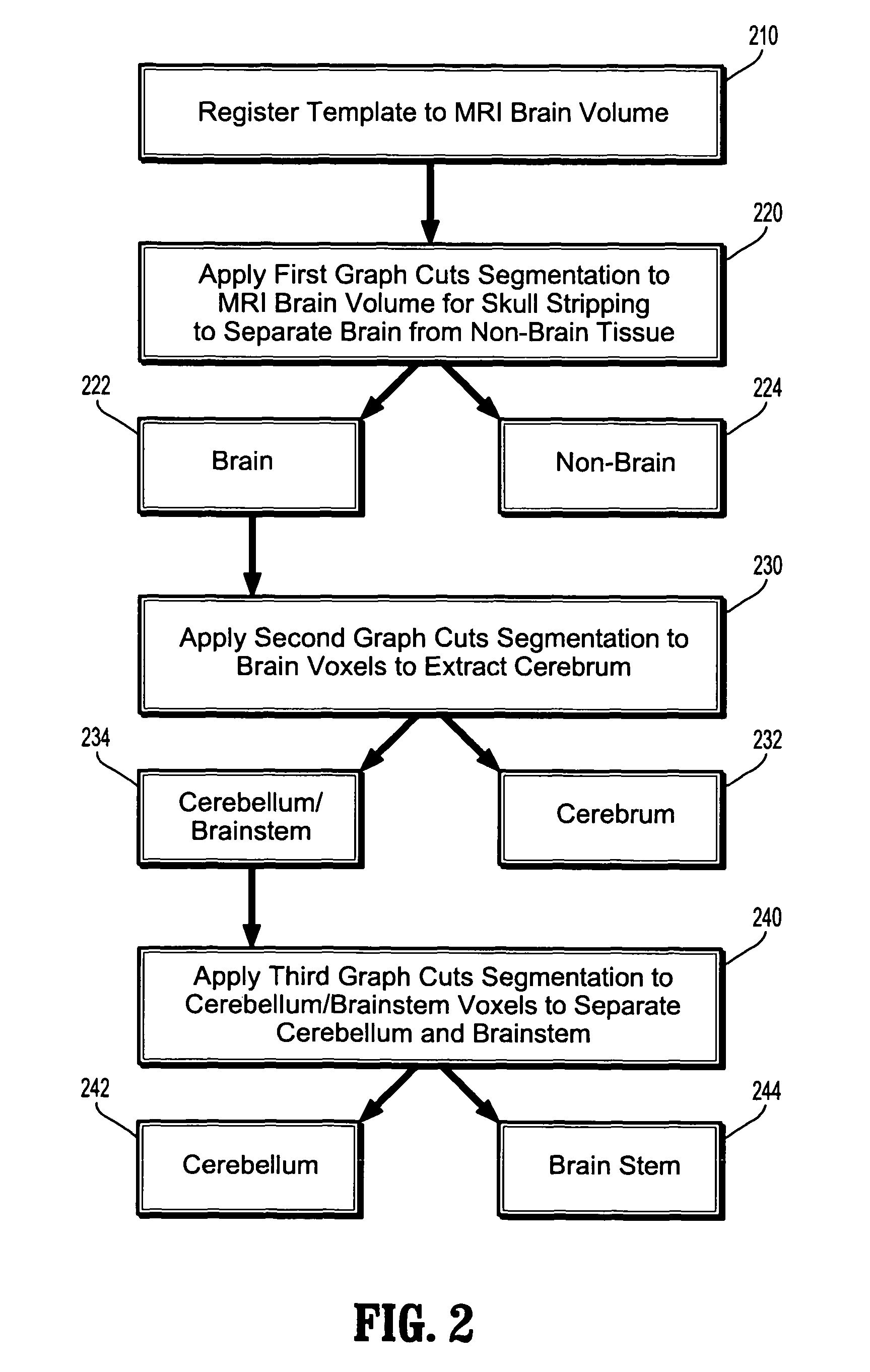 System and method for segmentation of anatomical structures in MRI volumes using graph cuts