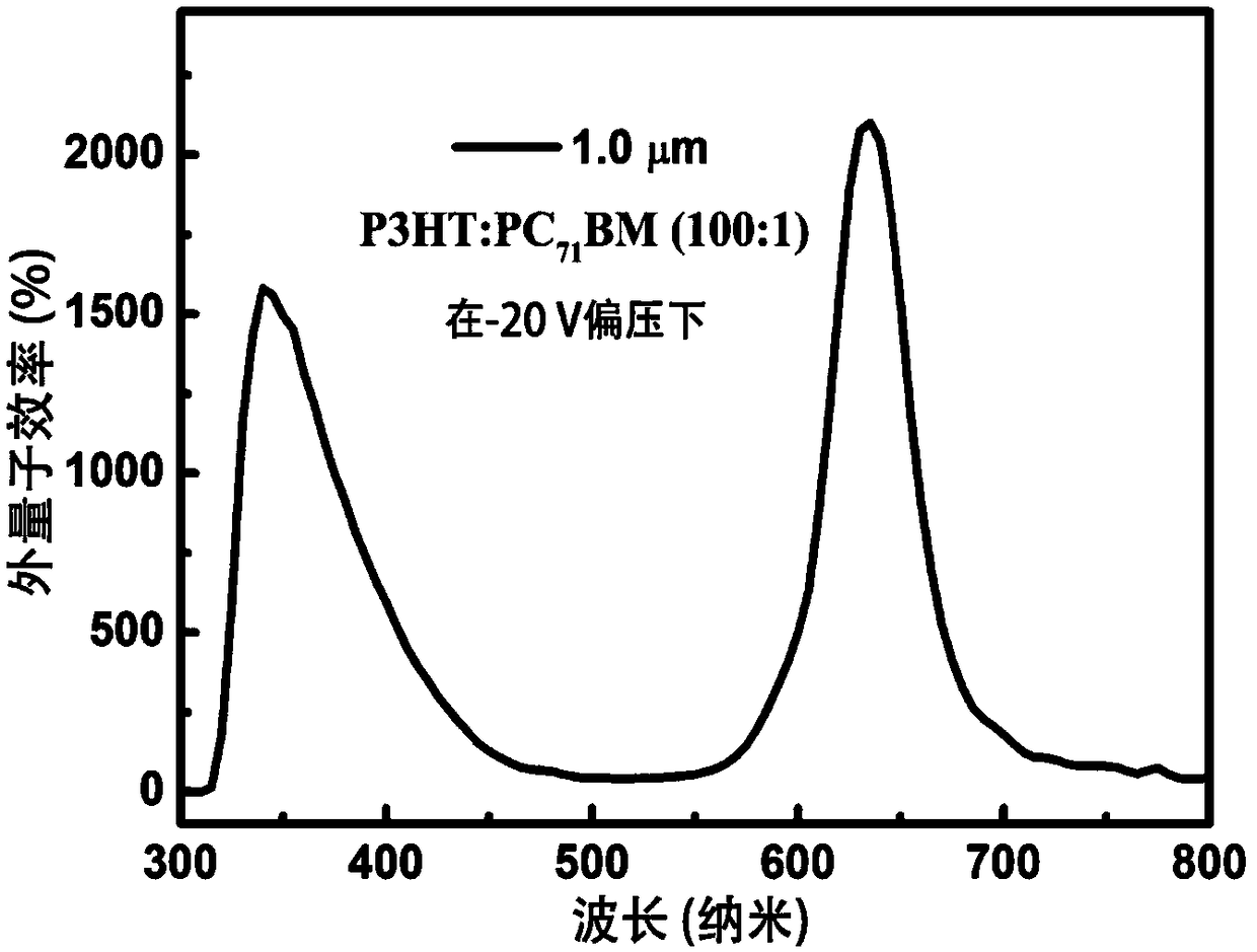 Photomultiplier organic photodetector with spectral selectivity and preparation method thereof