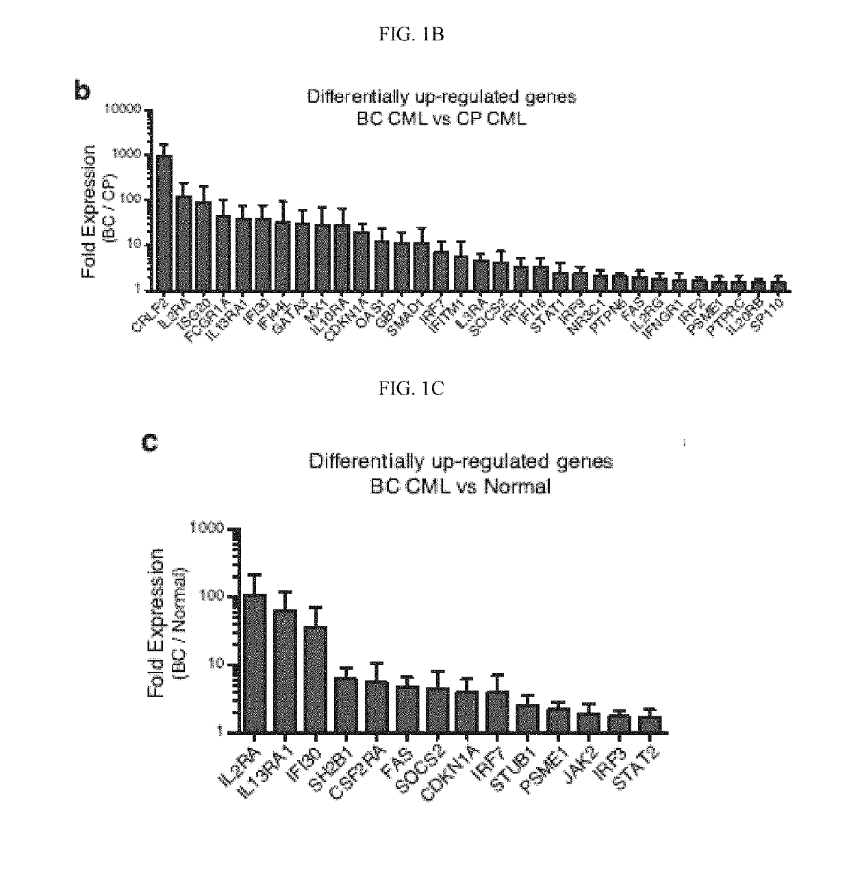 Compositions and methods for treating cancer and biomarkers to detect cancer stem cell reprogramming and progression