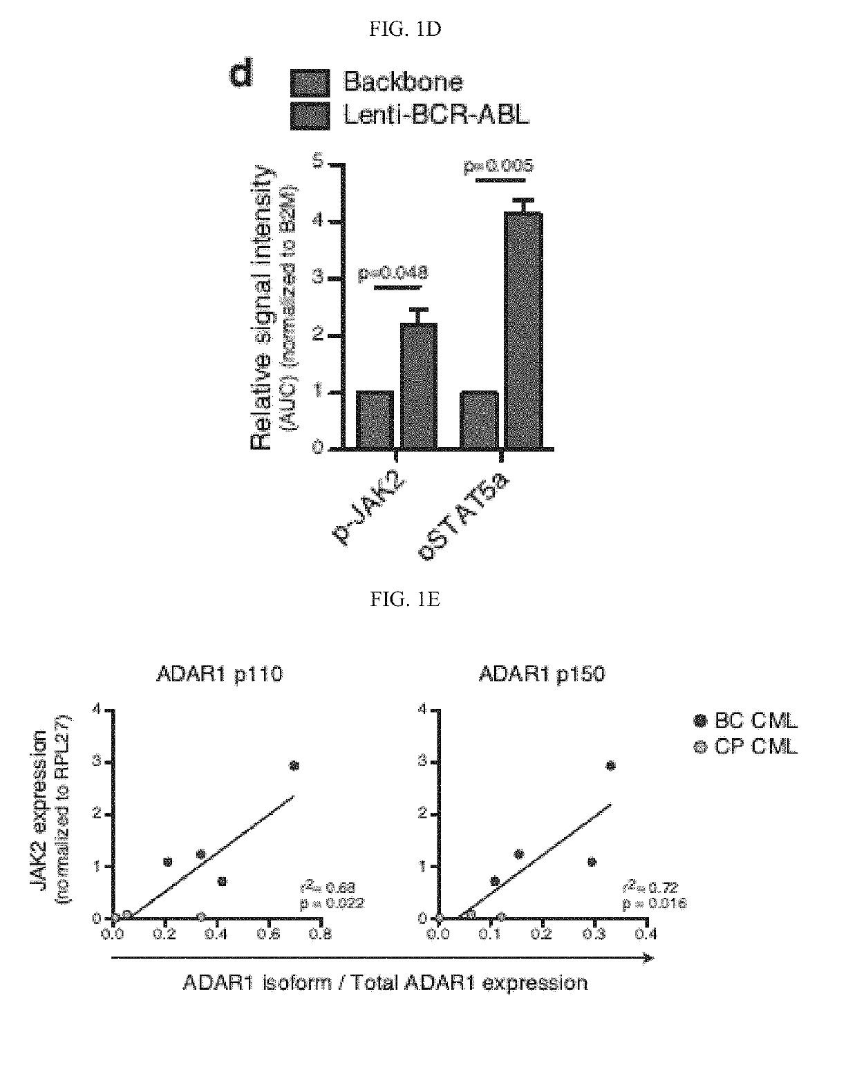 Compositions and methods for treating cancer and biomarkers to detect cancer stem cell reprogramming and progression