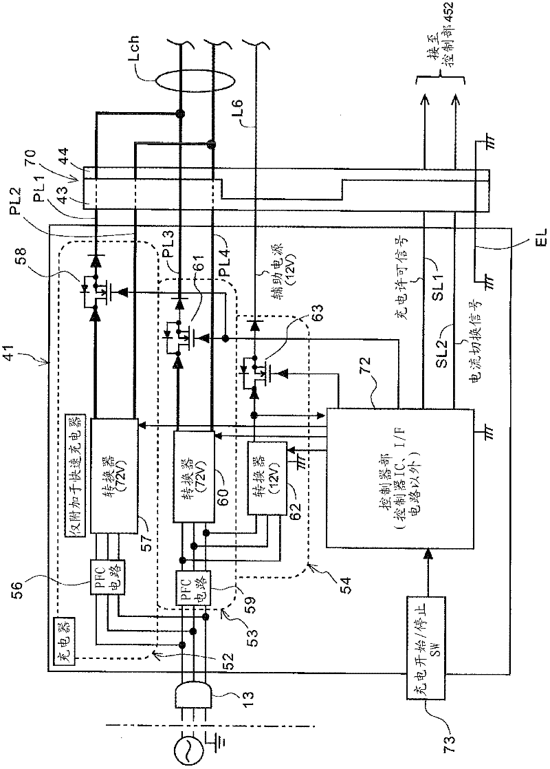 Starting control device of electric vehicle