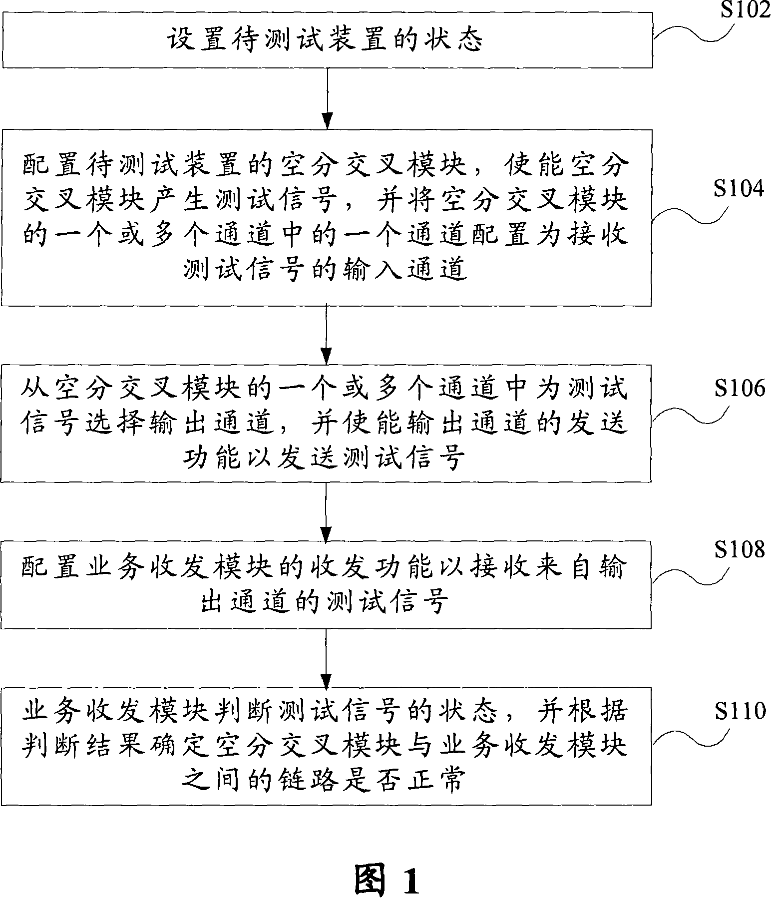 Method for testing electric signal intercrossing function