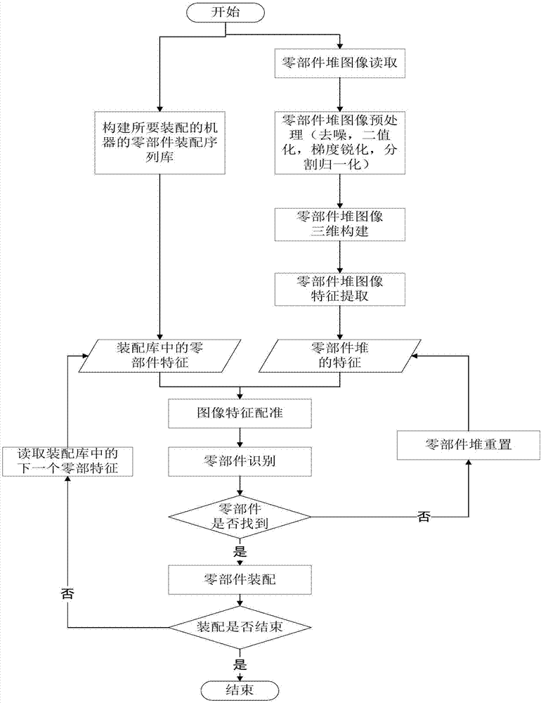 Component automatic recognition method for mechanical assembly process