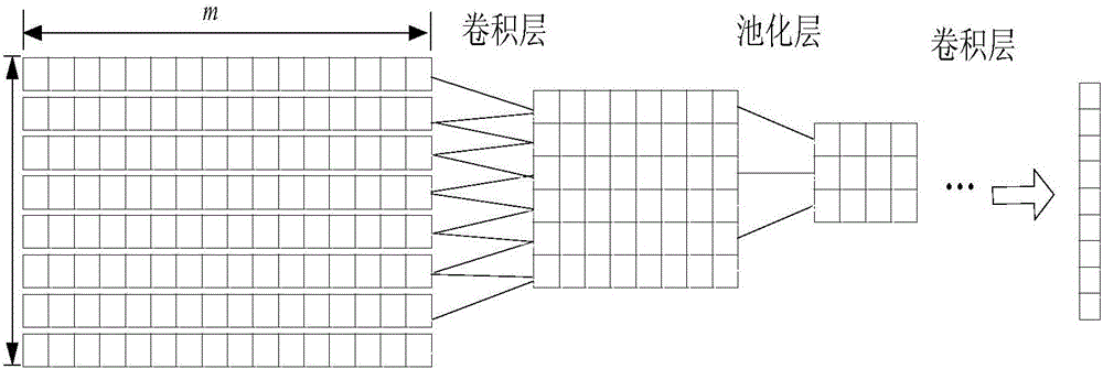 CNN-based sky talk semantic consistency checking method