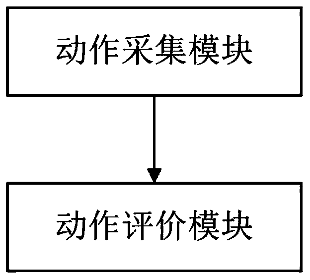 An automatic evaluation method and system for the quality of remote action teaching in an immersive environment