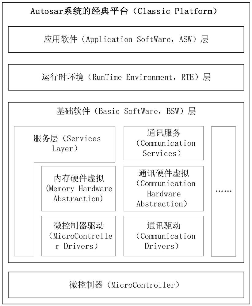 Message anomaly detection method and device, electronic equipment and storage medium