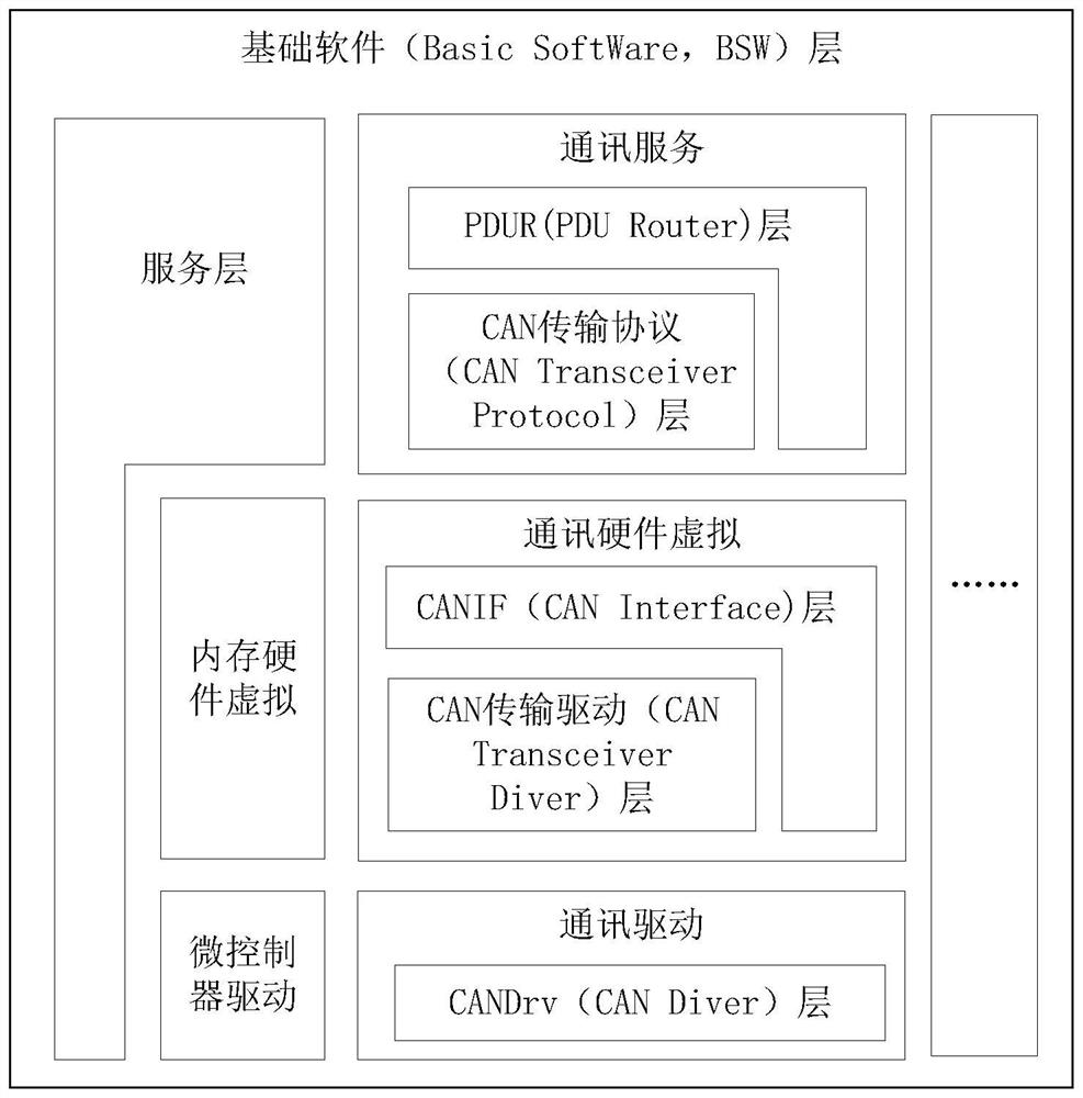 Message anomaly detection method and device, electronic equipment and storage medium