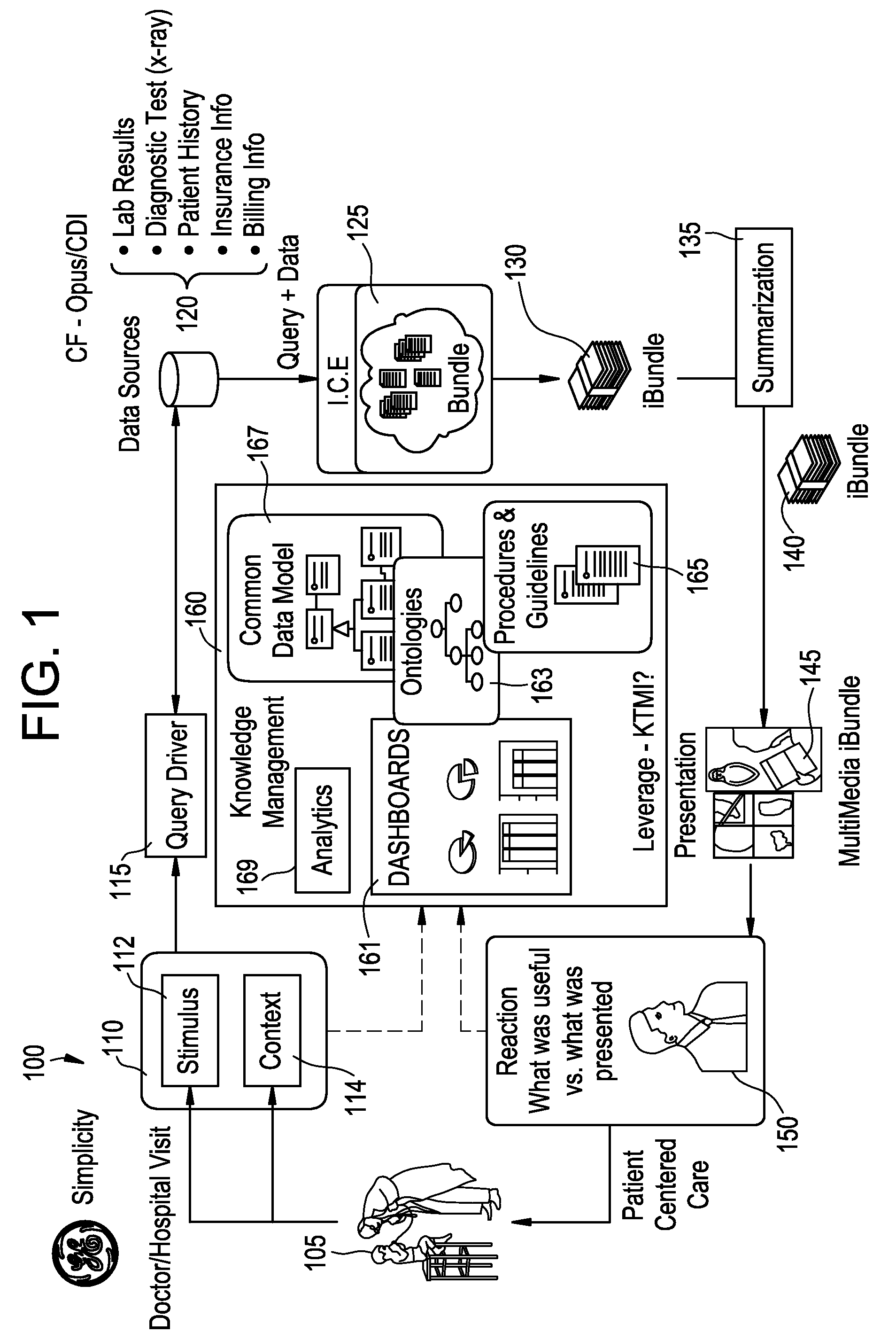 Interactive multi-axis longitudinal health record systems and methods of use