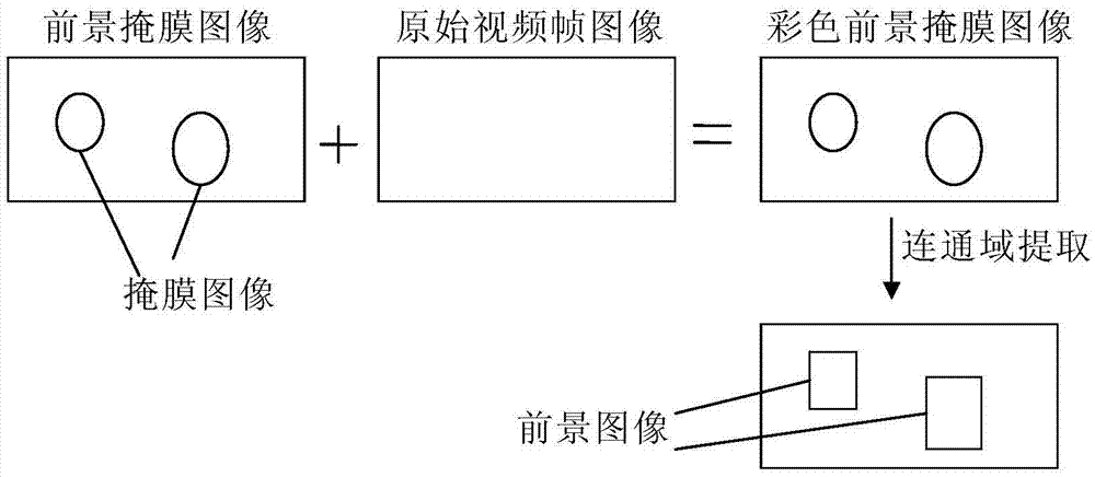 Object-based monitoring video concentration method