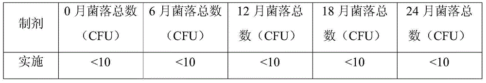 Pesticide composition, spoilage and mildew prevention composition, and spoilage and mildew prevention method