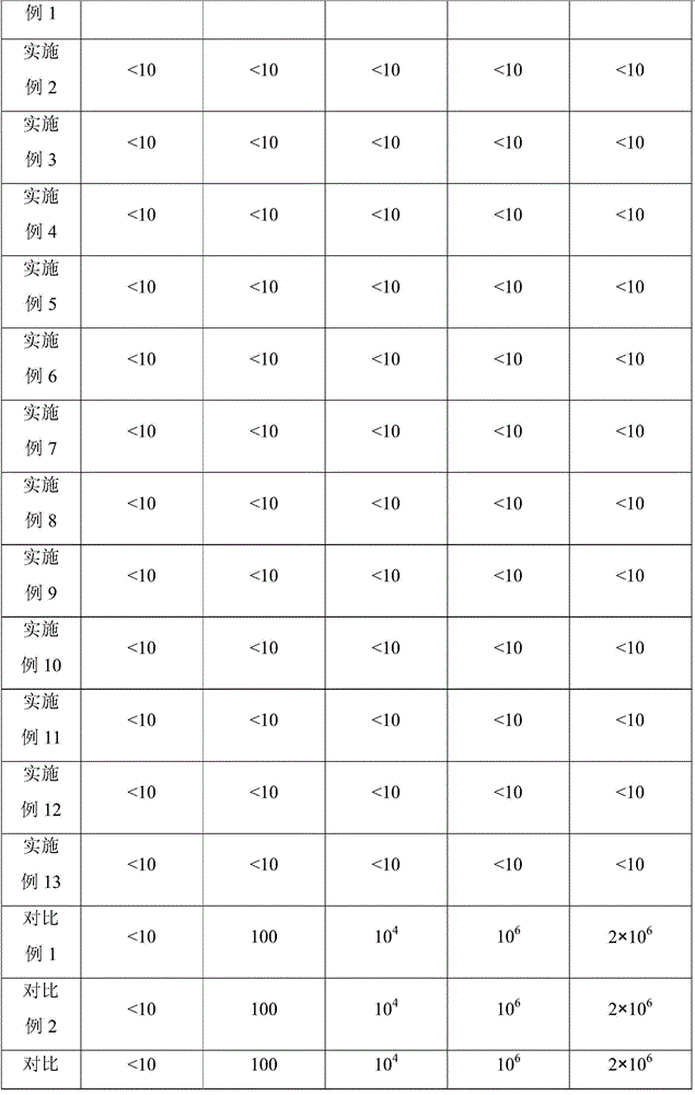 Pesticide composition, spoilage and mildew prevention composition, and spoilage and mildew prevention method