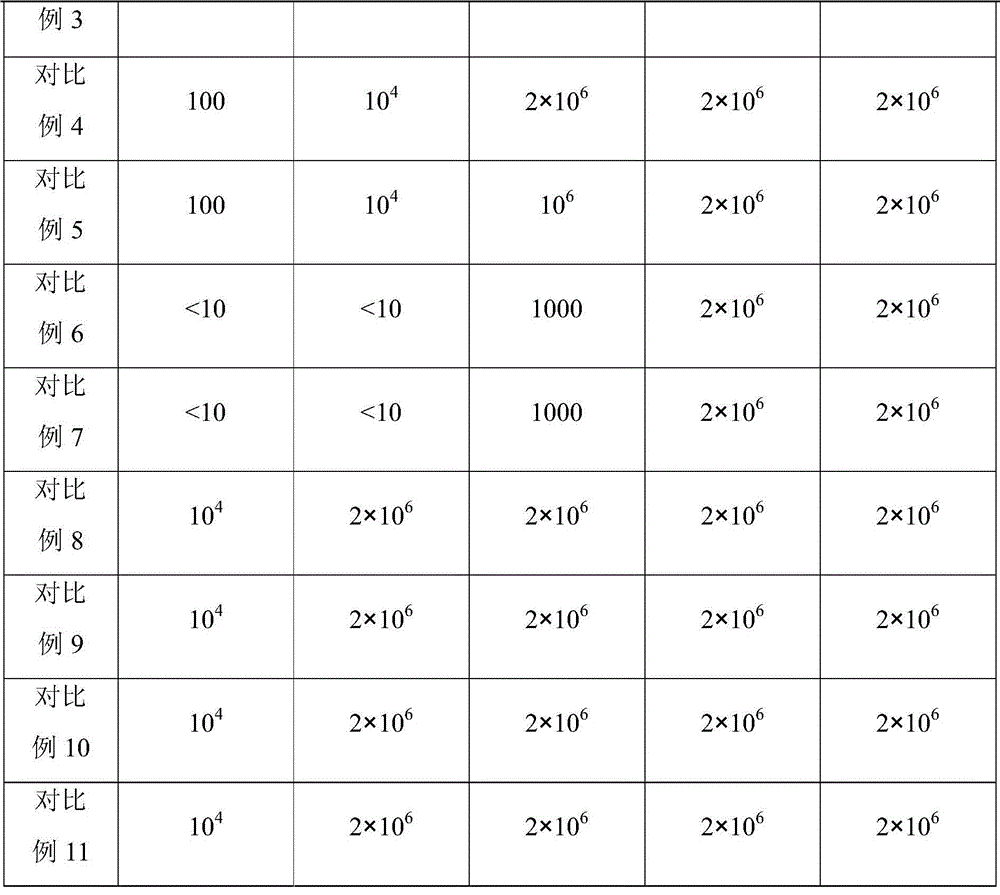 Pesticide composition, spoilage and mildew prevention composition, and spoilage and mildew prevention method