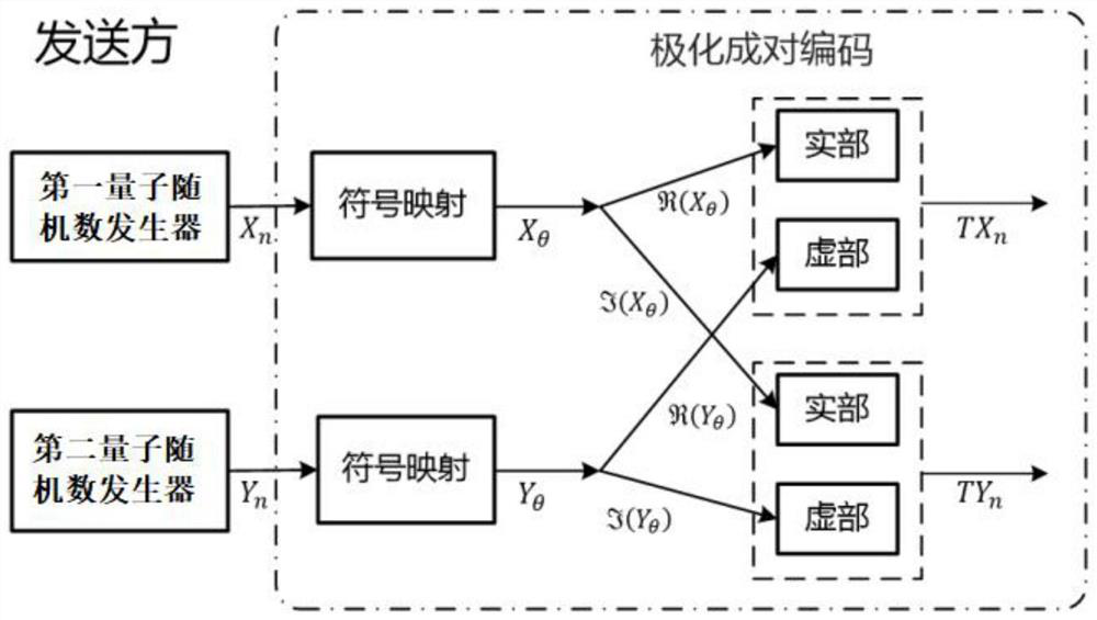 A Polarized Pairwise Encoding Method for Free-Space Continuous Variable Quantum Key Distribution