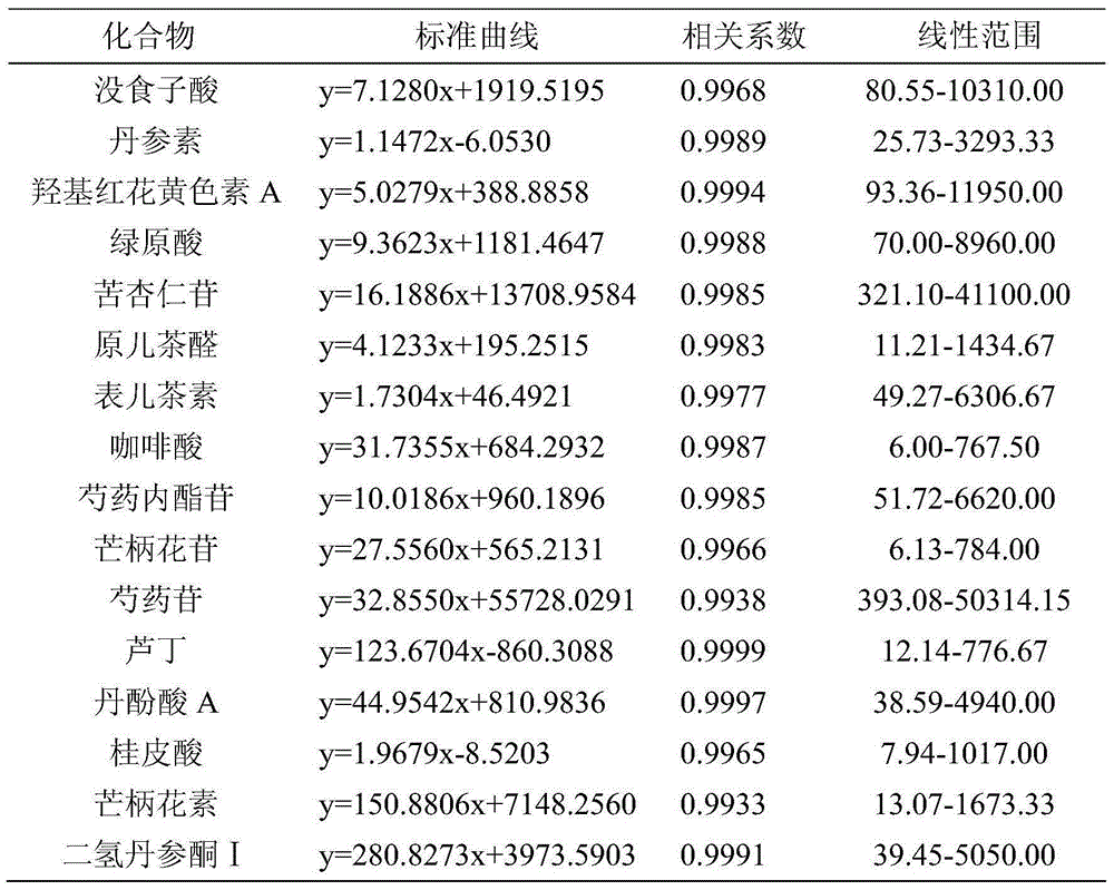 Rapid separation liquid chromatography detection method for naoxintong capsules