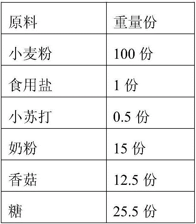 Zinc-rich mushroom biscuits and preparation method thereof