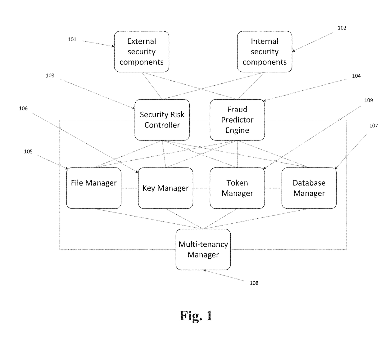 Method and system for digital privacy management