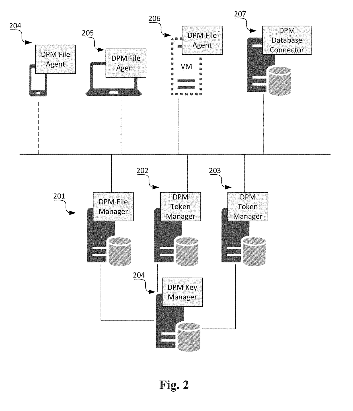 Method and system for digital privacy management