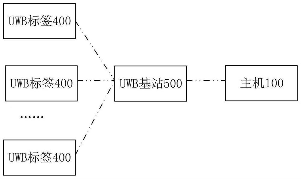 Mobile magnetic resonance imaging rapid positioning method