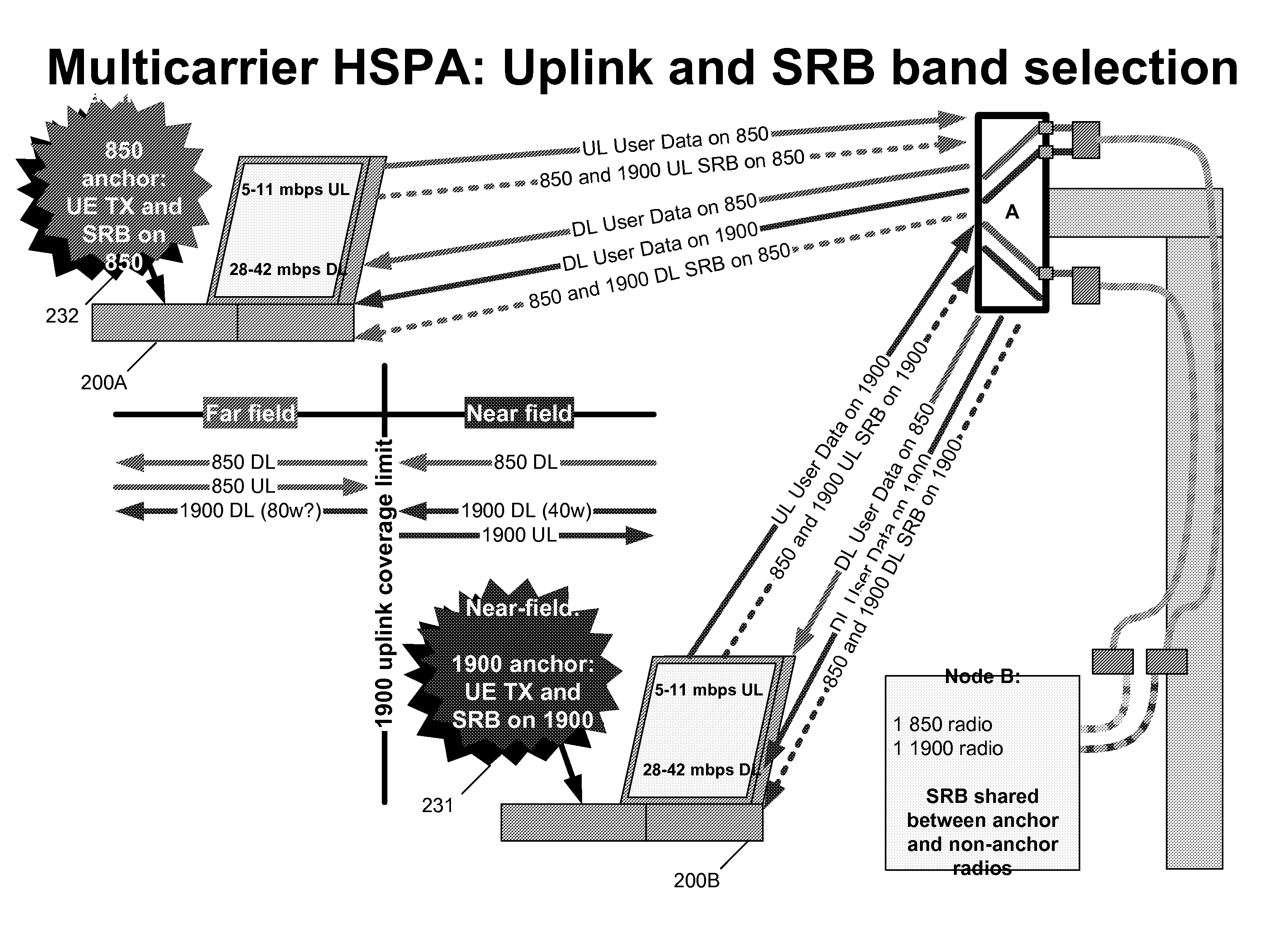 Devices and Methods for Asymmetrical Multicarrier Transmission and Reception