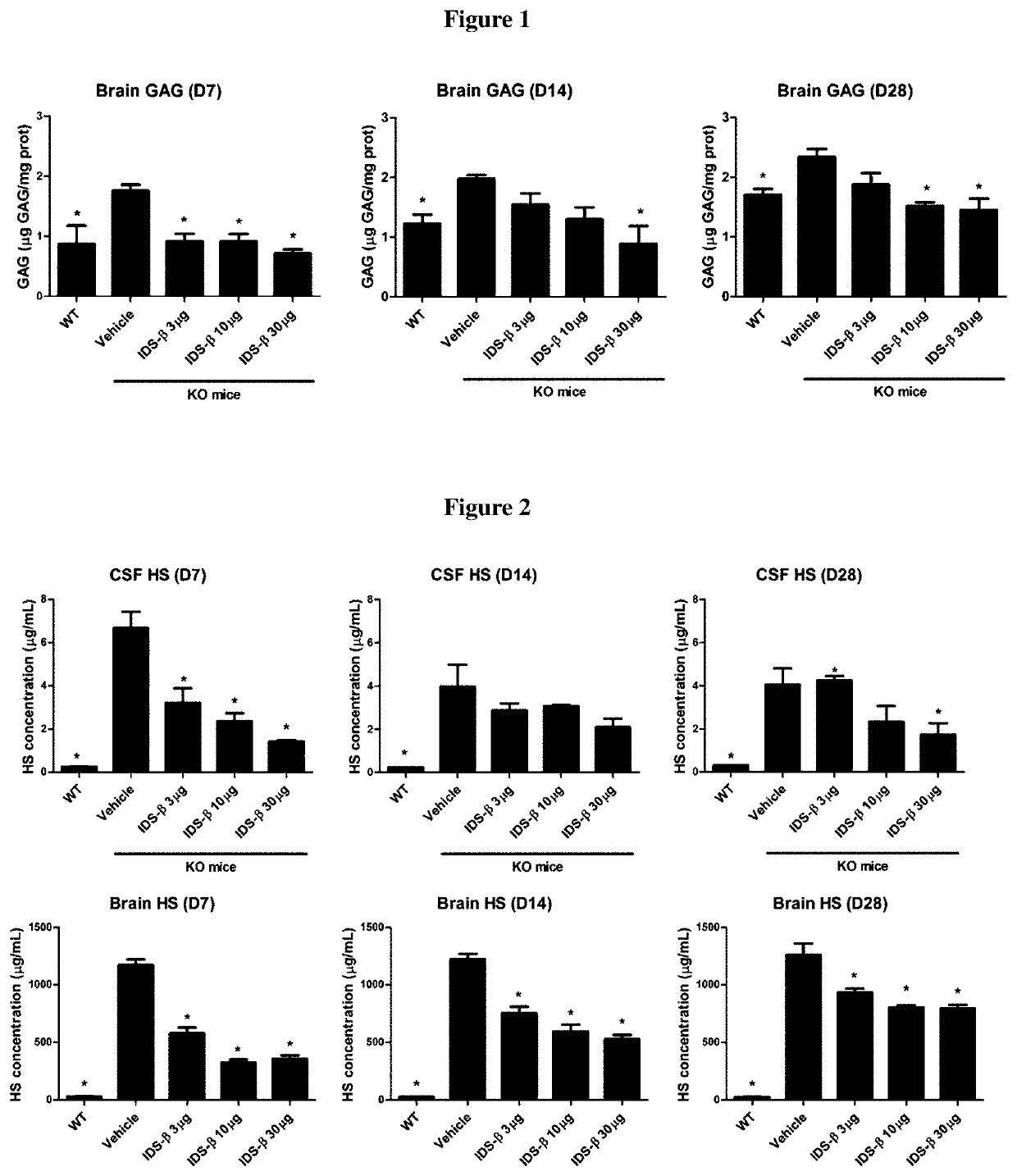 Methods and compositions for treating hunter syndrome