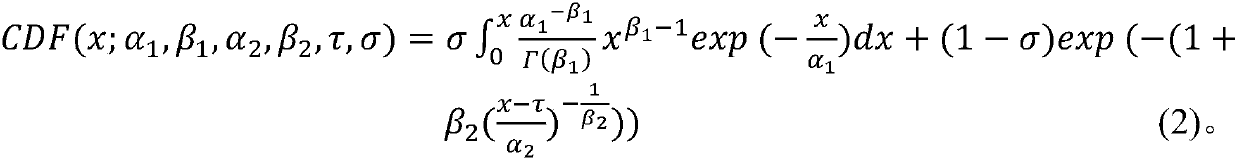 Regional climate mode dynamic downscaling factor error correction method