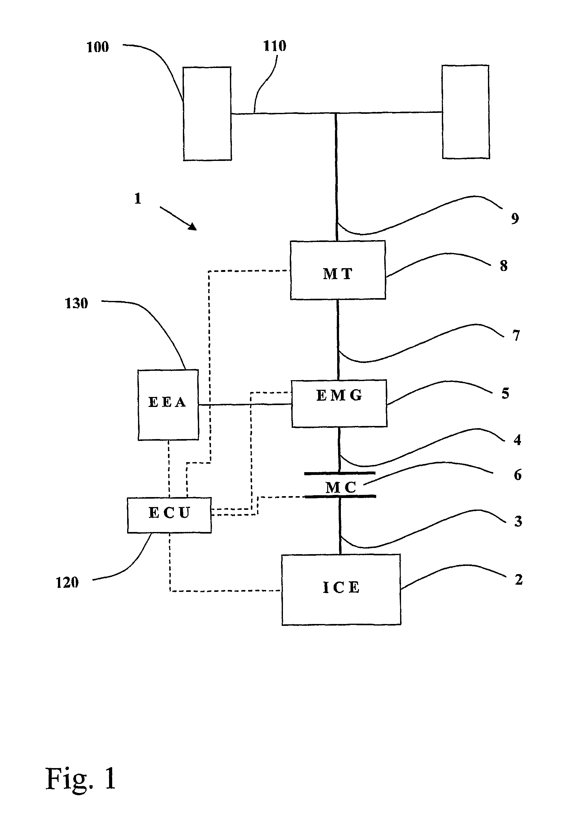 Transmission control system in vehicles