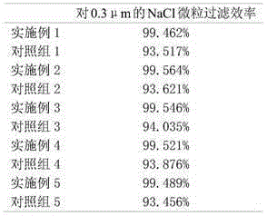 Method for improving filter efficiency of melt-blowing non-woven fabric