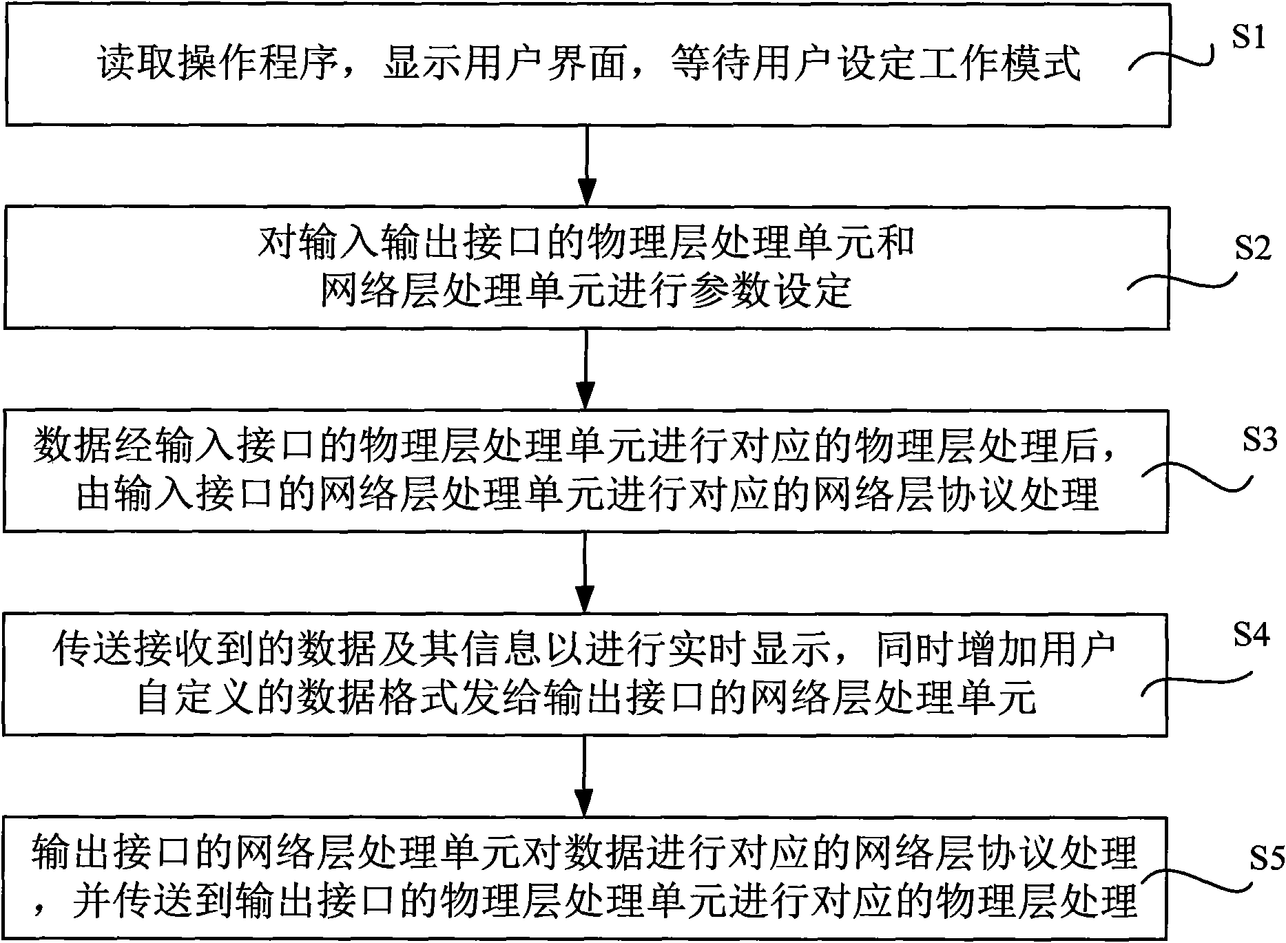 Multifunctional interface conversion device