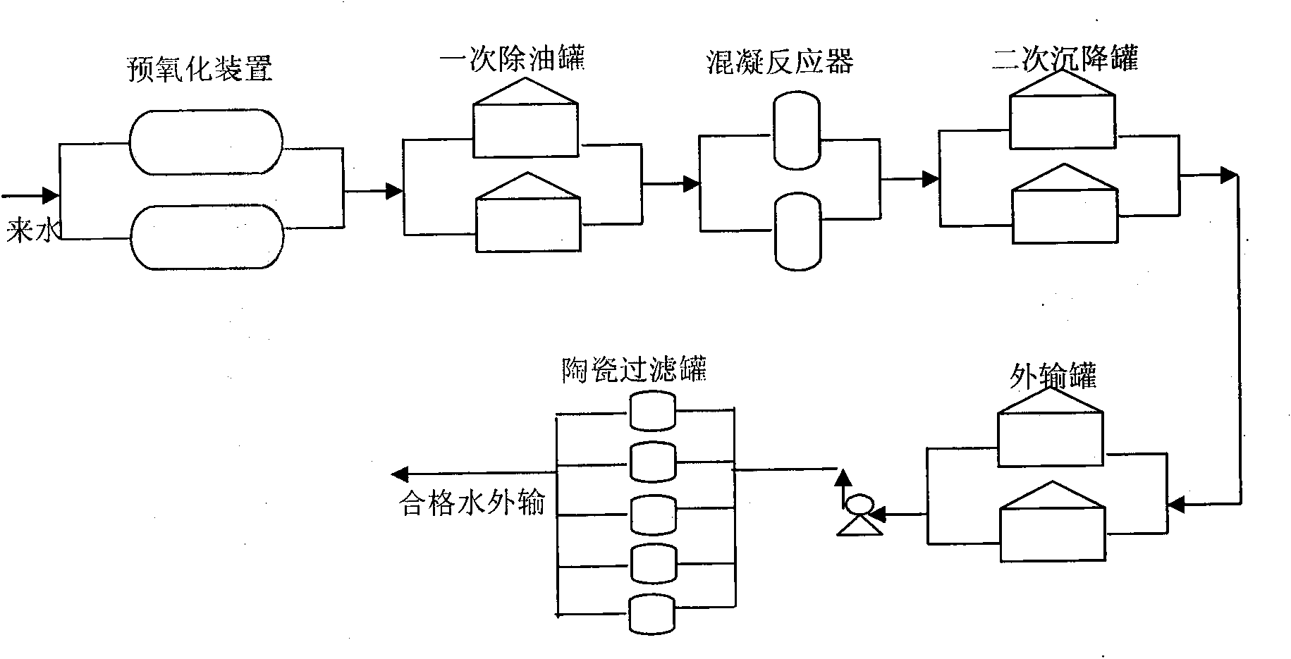 Method for treating oil field produced water and treatment flow thereof