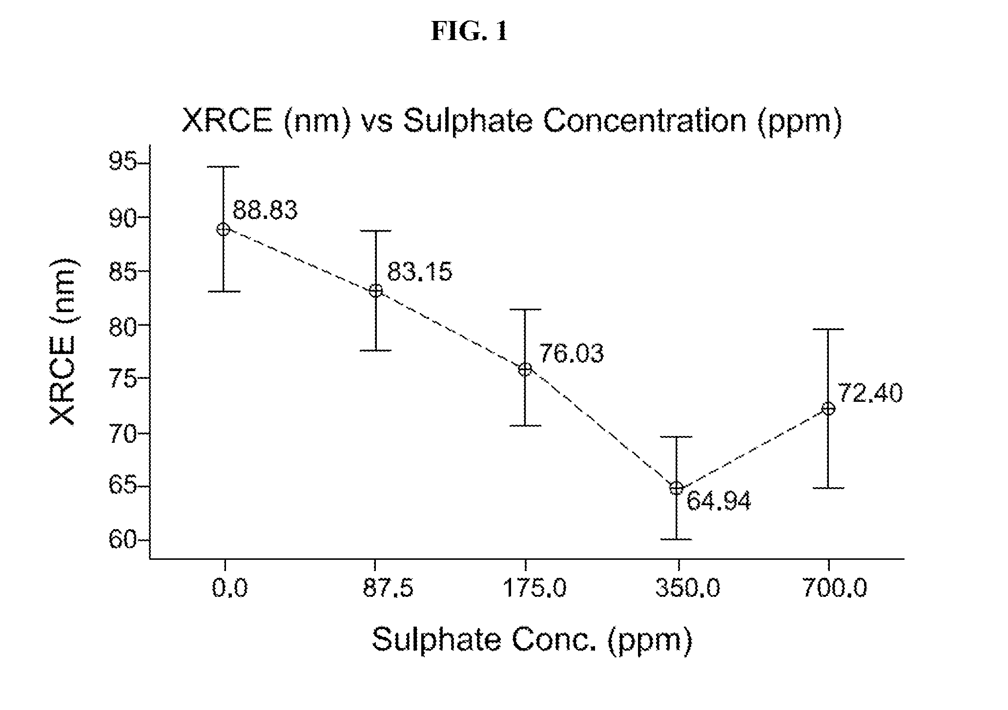 Composition and method for polishing memory hard disks exhibiting reduced edge roll-off