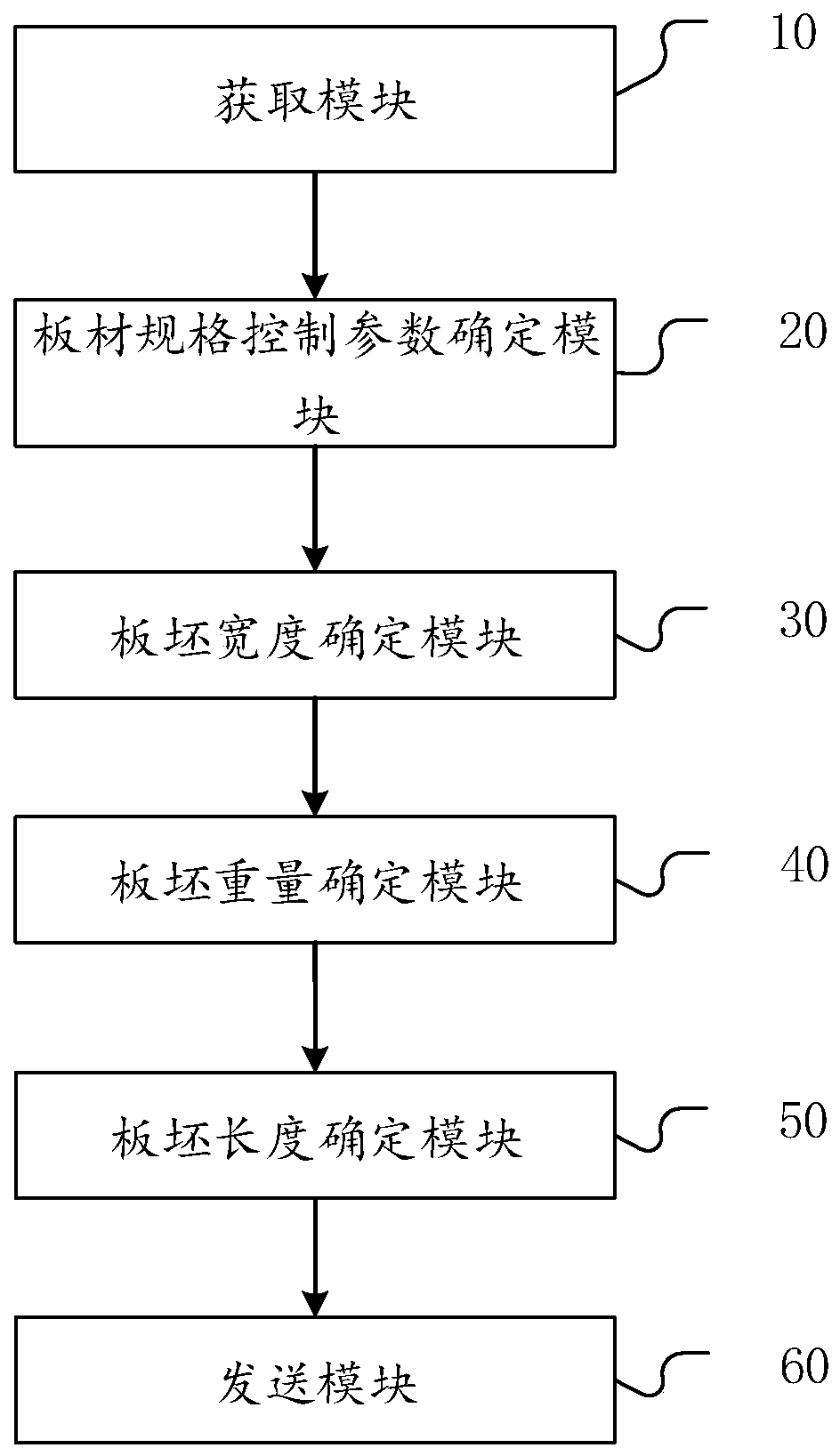 Process design method for plate rolling