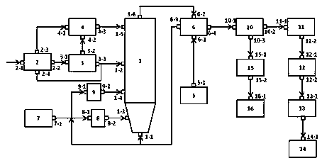 Oil-containing sludge incineration system for pressurized fluidized bed and incineration treatment method