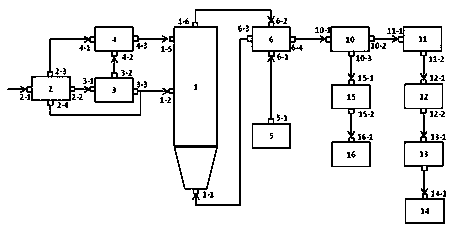 Oil-containing sludge incineration system for pressurized fluidized bed and incineration treatment method