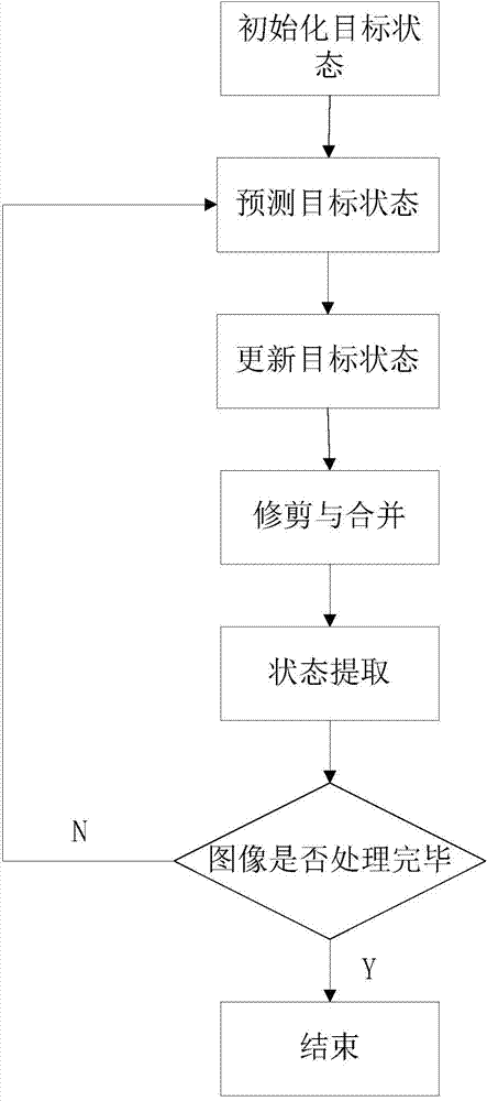 Bernoulli smoothing weak target detection and tracking method under thresholding measuring