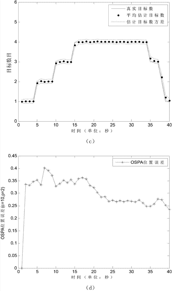 Bernoulli smoothing weak target detection and tracking method under thresholding measuring