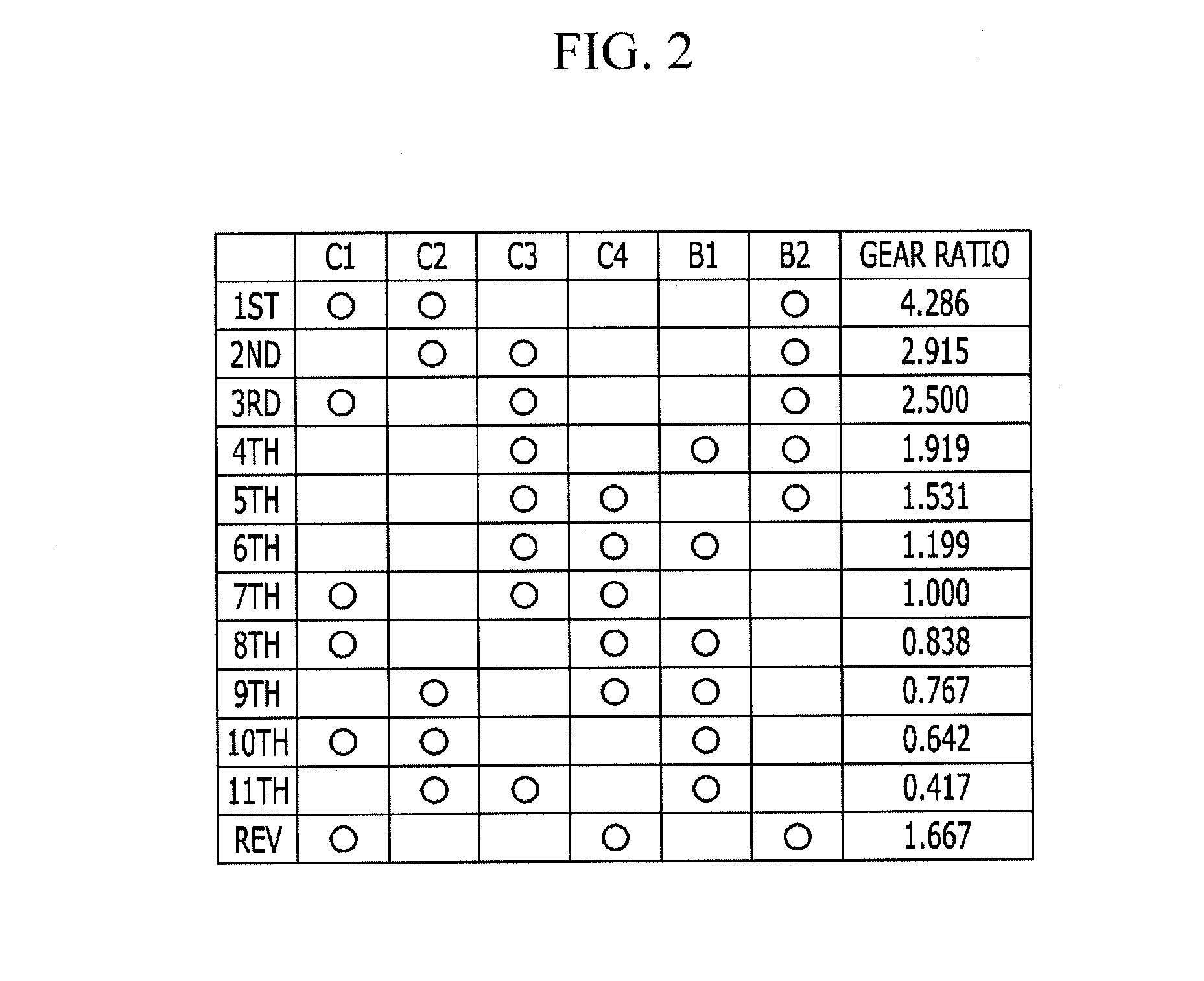 Planetary gear train of automatic transmission for vehicles