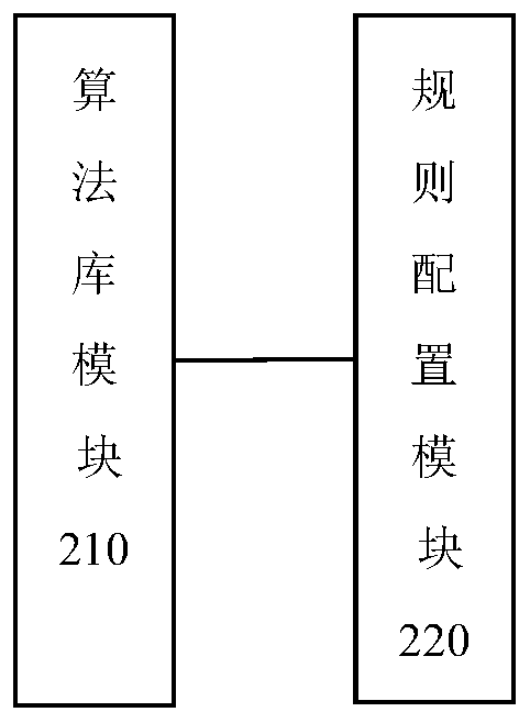 Rule engine optimization method, device and system and storage medium