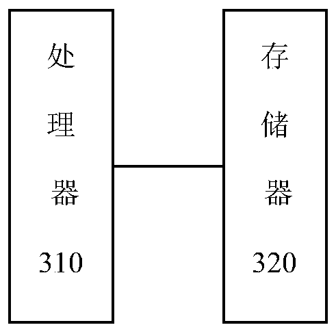 Rule engine optimization method, device and system and storage medium