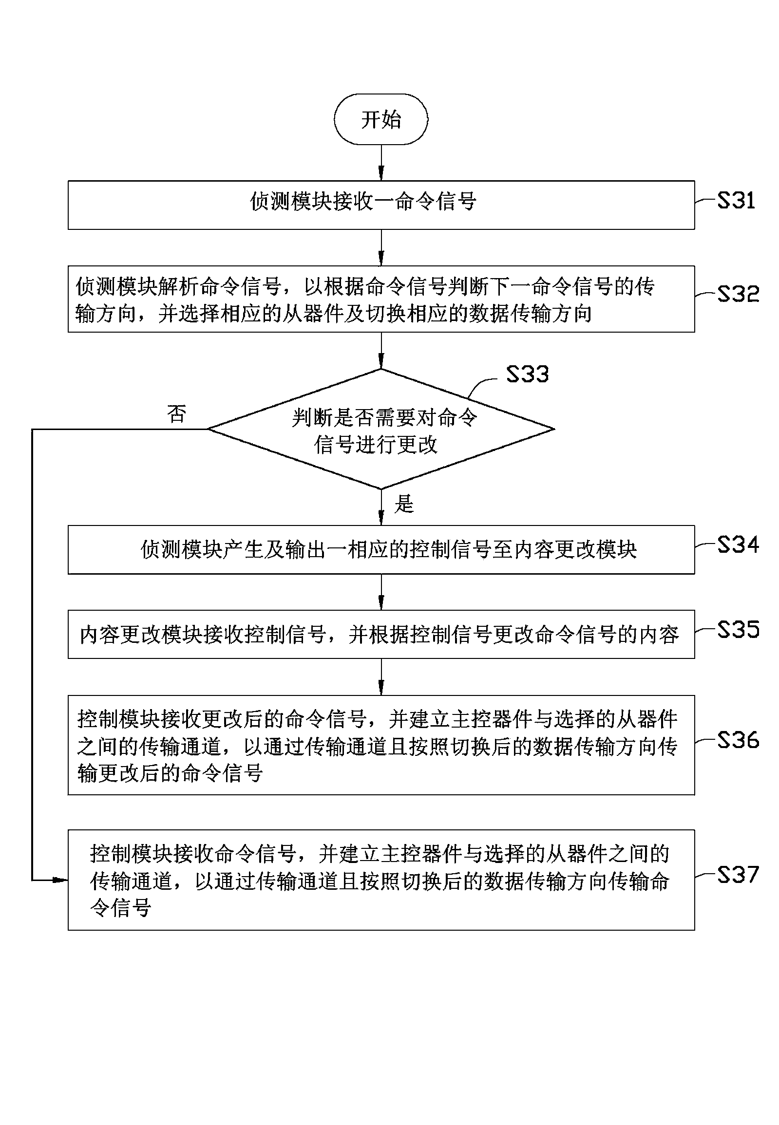 Internal integration circuit bus transmission system and transmission method thereof