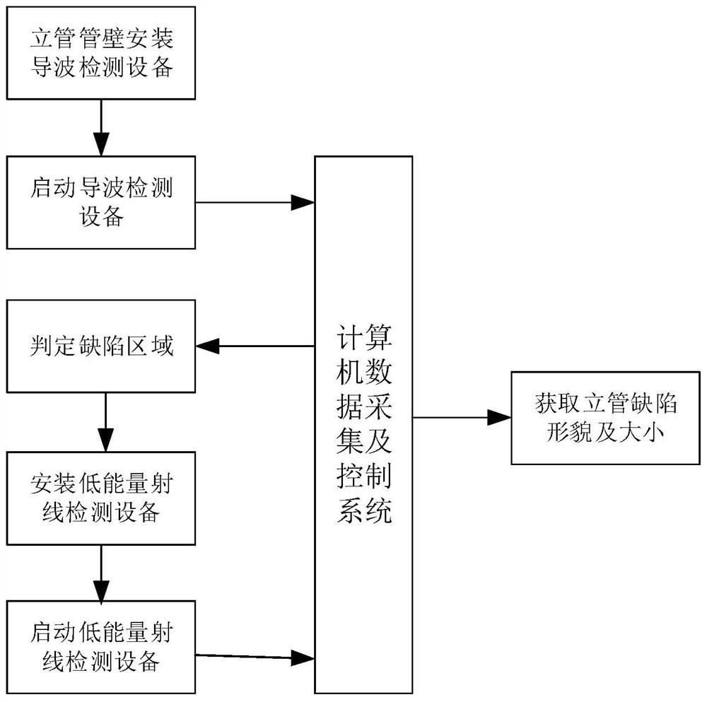 Offshore platform vertical pipe detection device